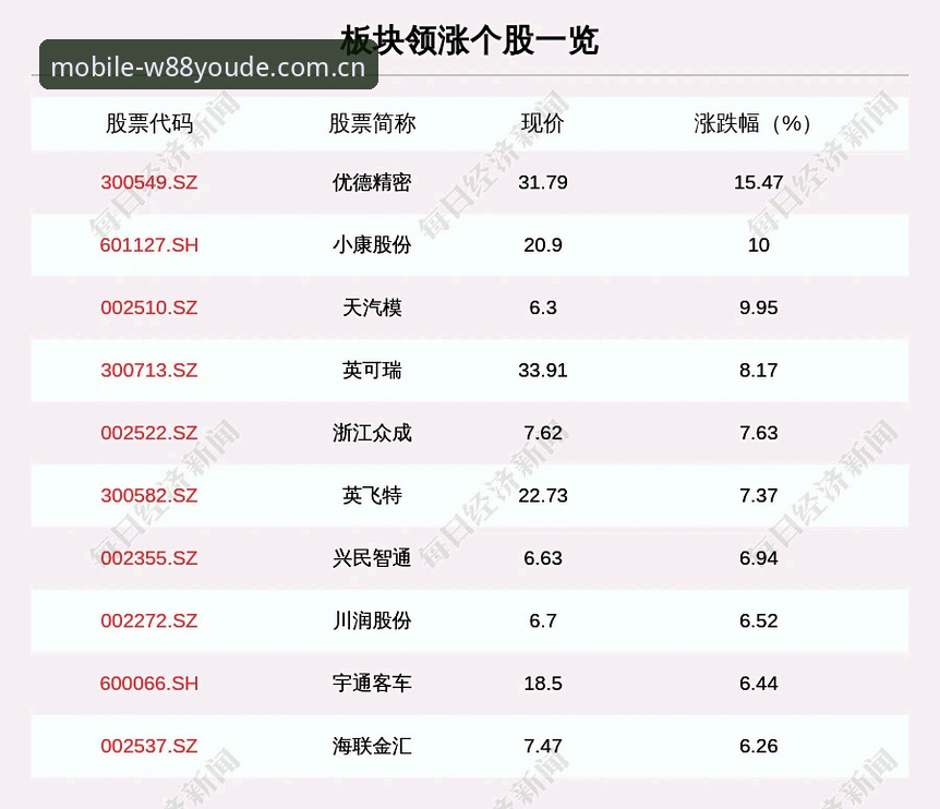 W88优德手机版安卓下载教程：一个资深体育数据用户的自白